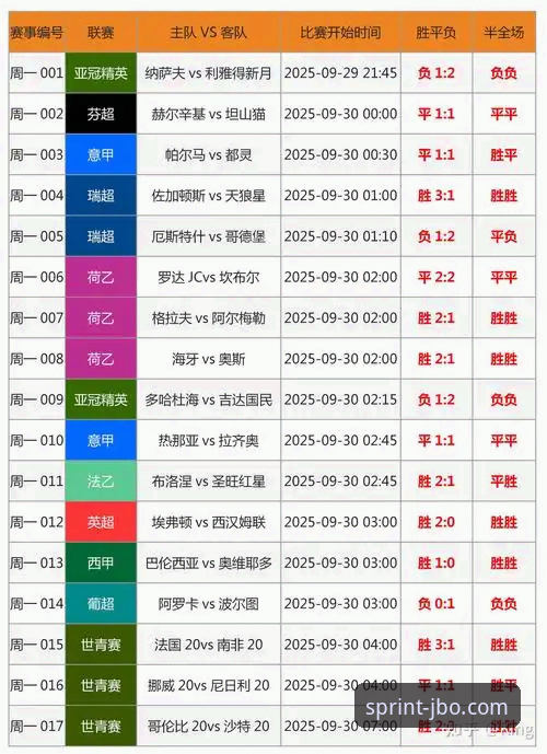 专业体育数据分析 直觉投注 vs 专业体育数据分析:在竞博体育平台,哪种方式更胜一筹?