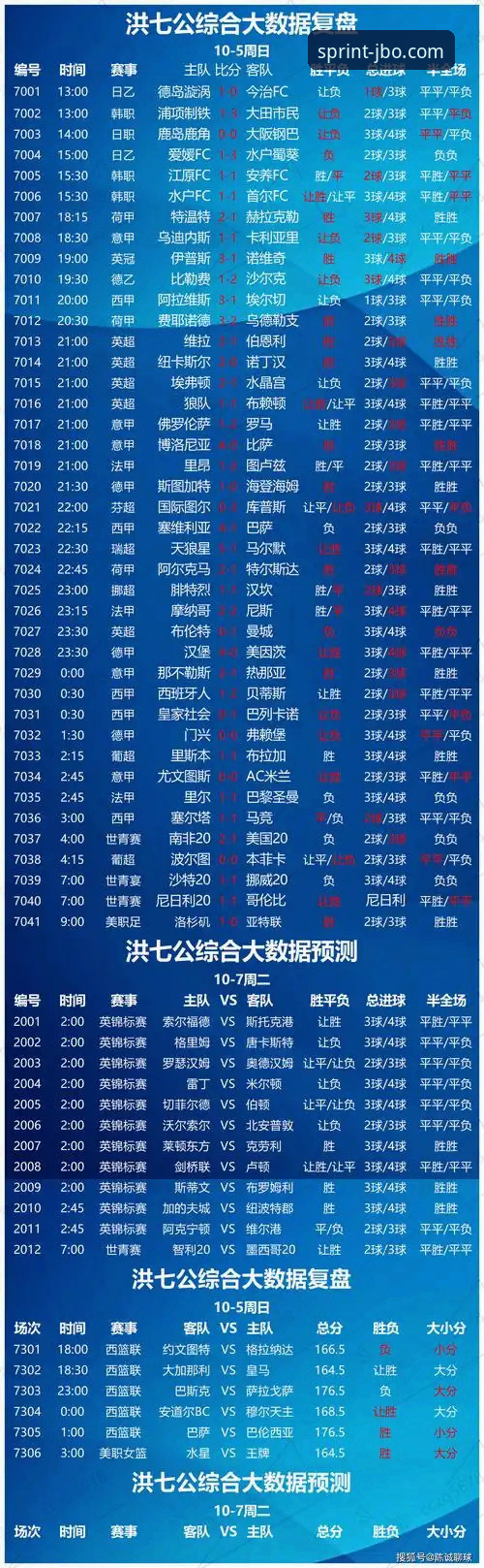 揭秘专业体育数据分析：竞博体育平台如何用数据解读赛事背后的真相