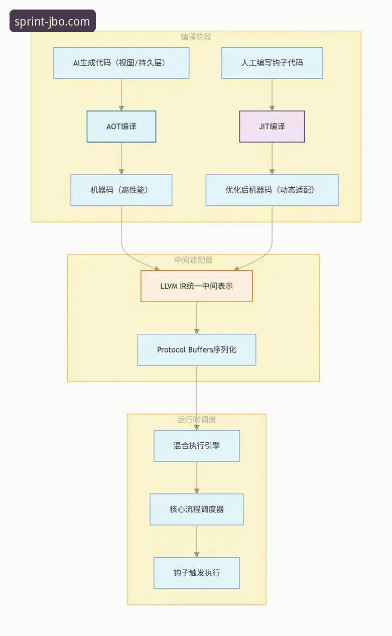 深度揭秘竞博jbo平台优势功能：从赛事直播到提现效率的全链路解析